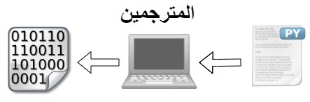 صورة توضح ترجمة ملفات البرمجة الى لغة الالة باستخدام المترجمين